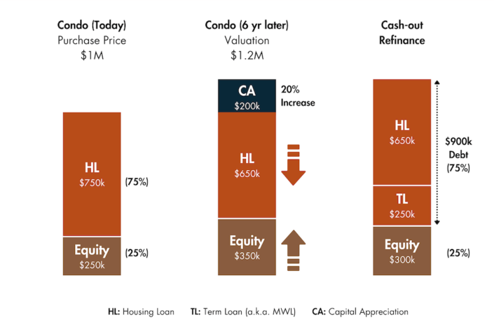 Home Equity Loan (Term Loan) | What Is It & Some Clever Uses?